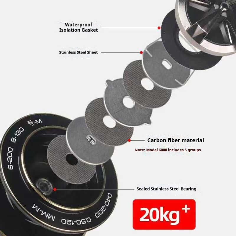 รอกตกปลา TEBEN Sea Tiger II ทน - Surf Reel บทวิจารณ์และราคา