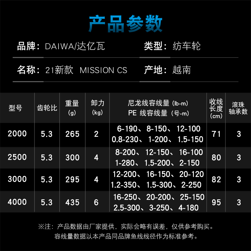DAIWA ตกปลา Reel MISSION CS 20 - Reel Spare Spool บทวิจารณ์และราคา